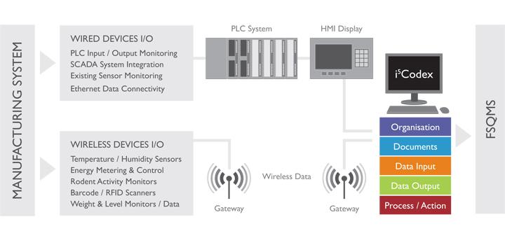 cmtech | data acquisition