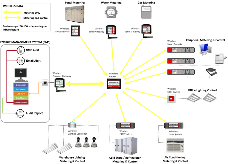 CM-Tech Energy Metering