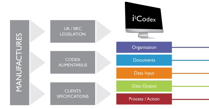 cmtech core module